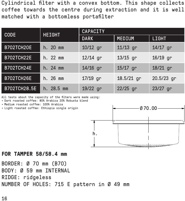 IMS Competition Convex Filter Basket for bottomless 58mm portafilters (16g) B702TCH22E