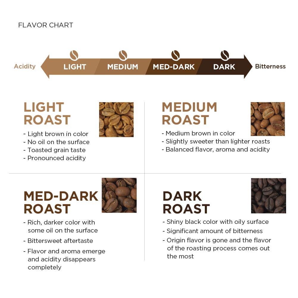 Amazon Fresh, Rwanda Whole Bean Coffee, Light Roast, 12 Ounce