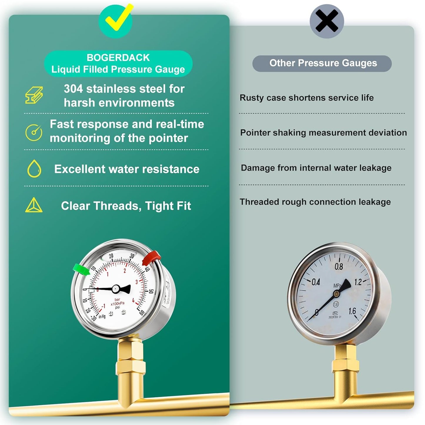 '-30inHG-60PSI Stainless Steel Liquid Filled Pressure Gauge, 2.5" Dial Size, 1/8" NPT Lower Mount, for Tube, Water Pump, Gas, Liquid, Pressure Test (with Range Mark Pointer)