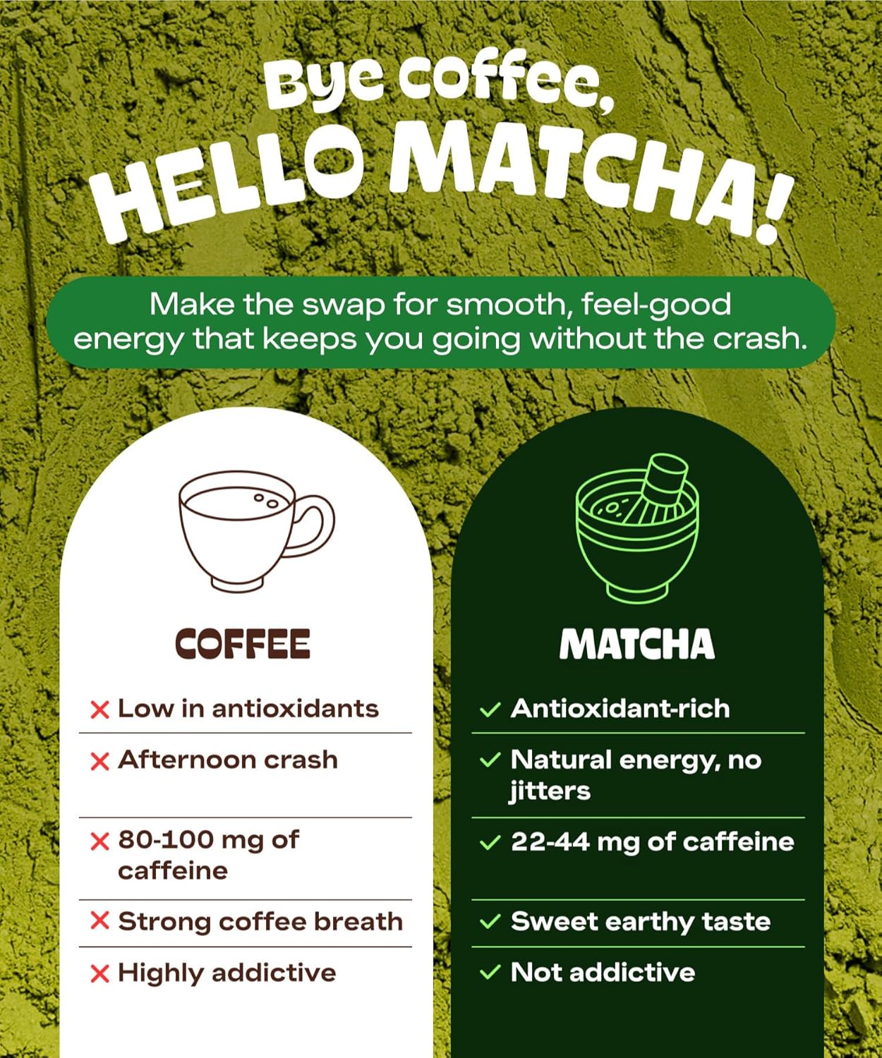 MATCHA DNA Certified Organic Matcha Green Tea Powder (160 oz BAG)