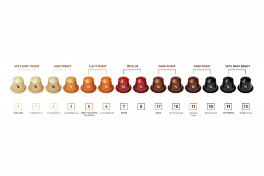 The Nespresso Capsule Cheat Sheet: Intensity Levels, Roast Types, and When to Use Which
