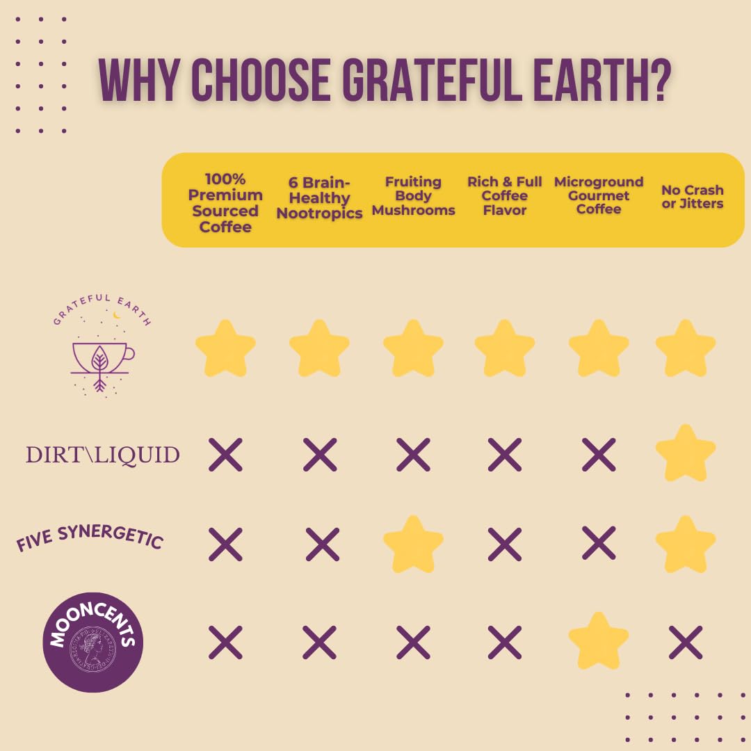 Grateful Earth Mushroom Coffee, Instant Espresso with Lion’s Mane Mushrooms, Chaga, L-Theanine, Super Brain Nootropic Blend, Focus, Energy, Immune Support & Gut Health, Dairy & Gluten Free, 20 Packets