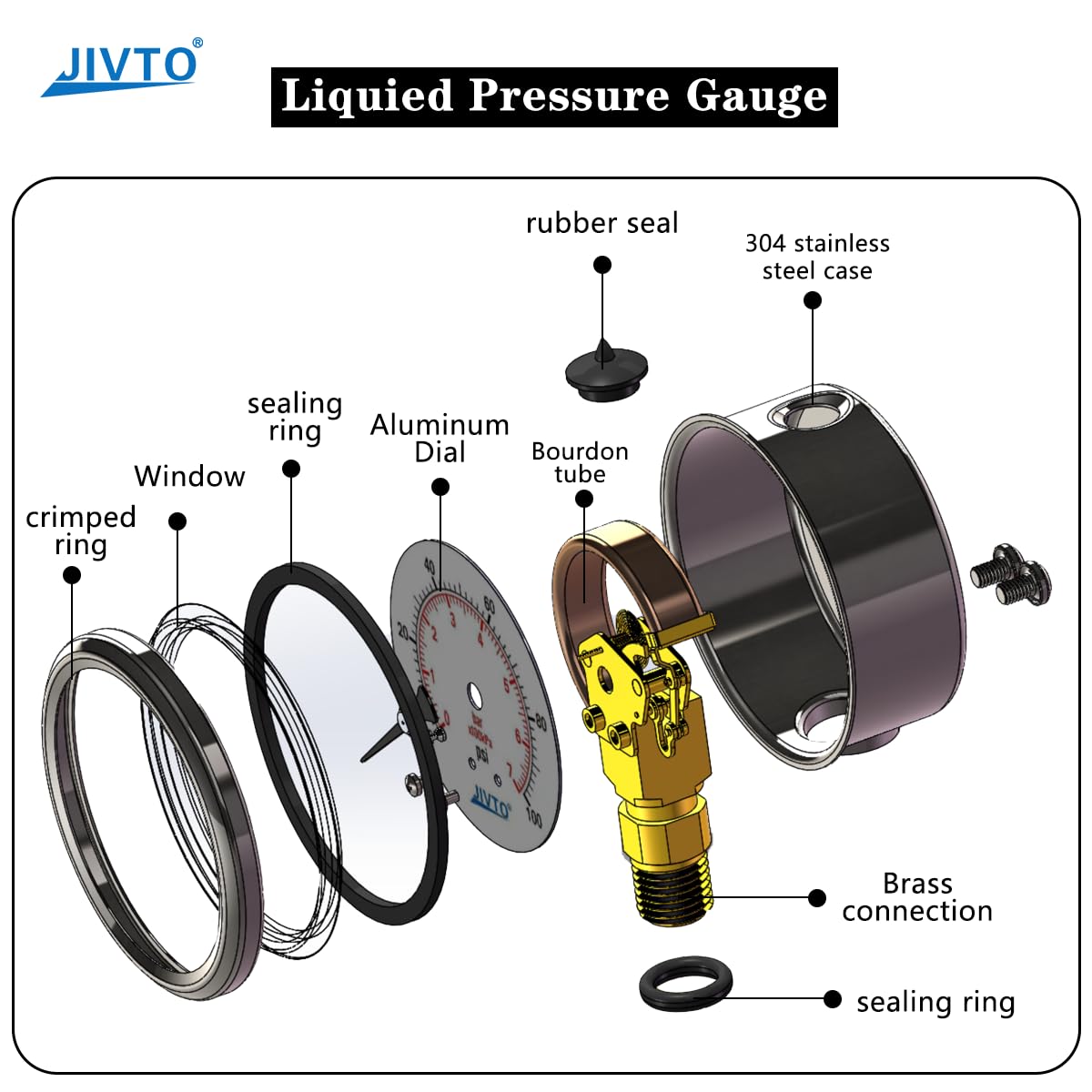 Pressure Gauge,Glycerin Liquid Filled,2.5" Dual Scale Dia,0-15 psi/bar/kpa,1/4" NPT Male Brass Connection,Lower Mount, Stainless Steel Case,for Pneumatic,Pump,Hose,Well Tank,Gas Air Water Oil