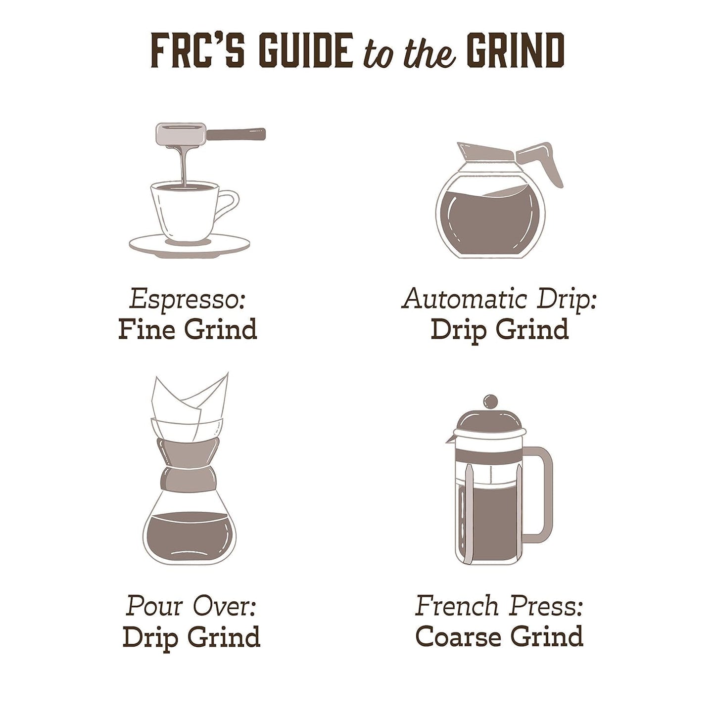 Fresh Roasted Coffee, Dark Costa Rican Tarrazu, 5 lb (80 oz), Dark Roast, Kosher, Ground