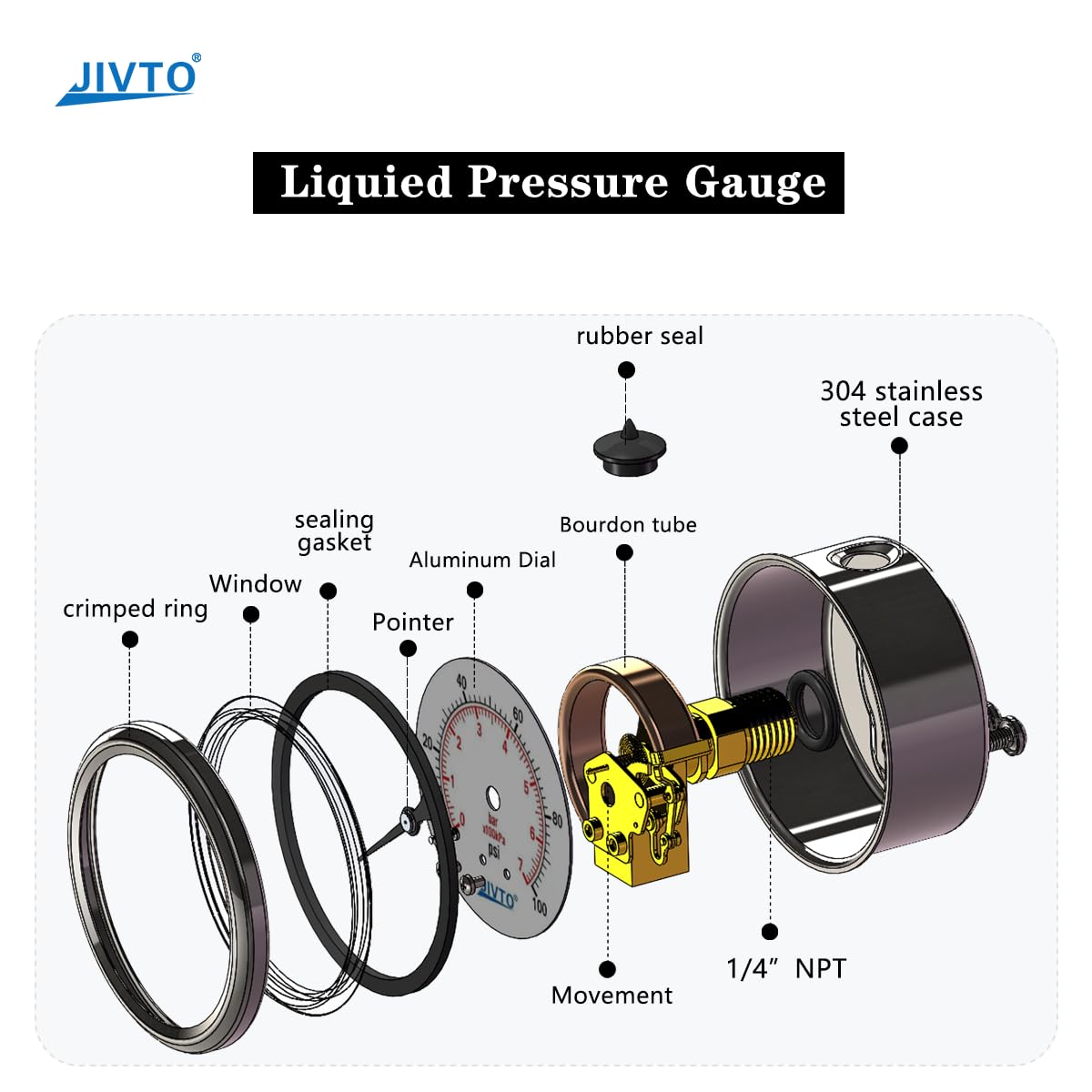 Pressure Gauge,Liquid Filled,2 1/2" face Dia,0-60 psi/bar/kpa,1/4" NPT Back Mount, Polycarbonate Lens Window, Stainless Steel case