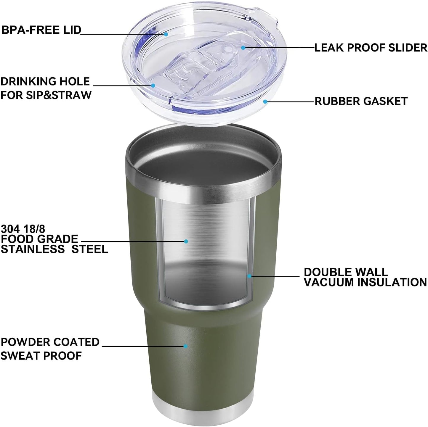 DOMICARE 30 oz Tumbler with Lid and Straw, Stainless Steel Tumblers Bulk, Insulated Vacuum Double Wall Travel Coffee Mug, Durable Powder Coated Tumbler Cups (Army Green, 12)