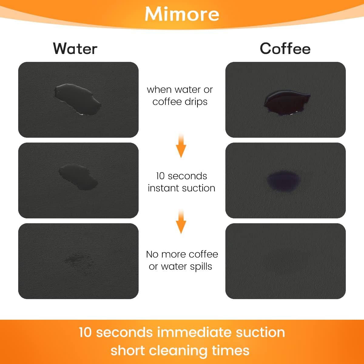 Mimore Coffee Mat - 16x24 Inch Black Countertop Mat - Absorbent, Hides Stains, Rubber Backed - Dish Drying Mat Fits Under Coffee Maker or Espresso Machine (Compatible with Ninja Luxe Cafe)