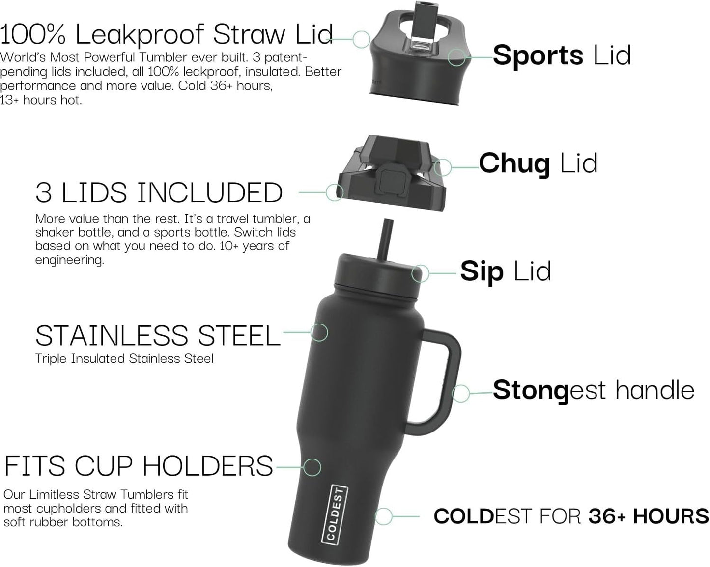 Coldest 40 oz Tumbler with Handle and Straw - 100% Leak Proof Insulated Tumbler with Lid and Straw (3 Lids) - Stainless Steel Tumblers for Women & Men - Cup Holder Friendly Base, 36 oz (Stealth Black)