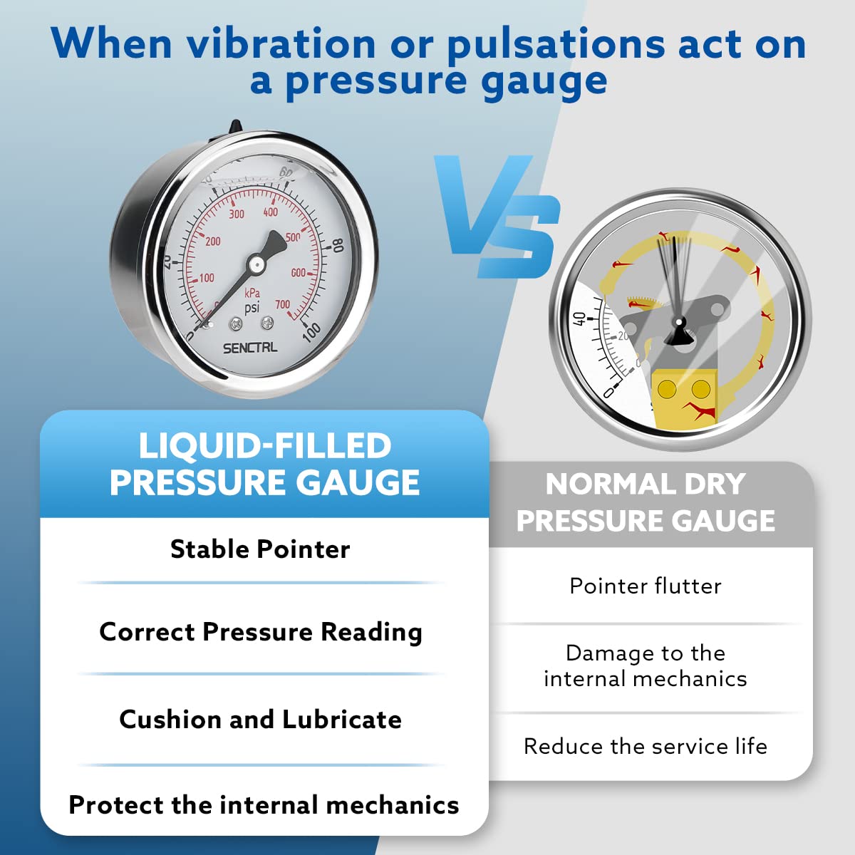 SENCTRL 0-100 Psi Glycerin Liquid Filled Low Pressure Gauge, 2.5" Dial Size, 1/4" NPT Back Mount, Stainless Steel Case, for Water Pump, Pneumatic Air, Well, RV Hose Tank, Pressure Test