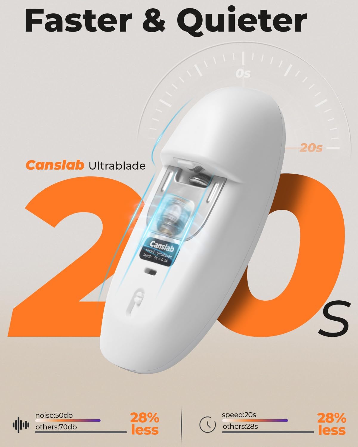 Ultrablade - USB Rechargeable Electric Can Openers for Senior with Arthritis- Automatic Kitchen Can Opener for Any Size Can, Smooth Edge, Small Handsfree One Touch Opener, Wall Mounted,White