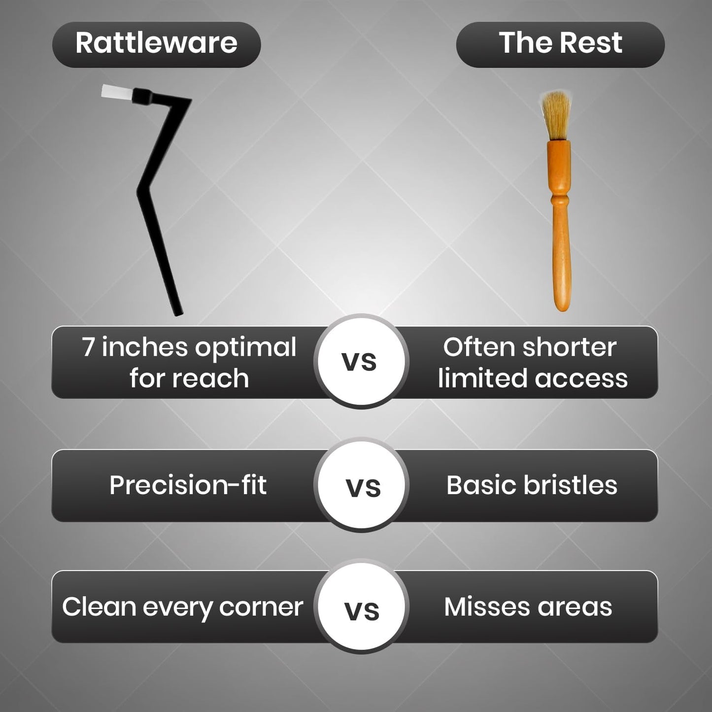 Rattleware Durable Espresso Machine 7” Zig Zag Group Brush for Home, Cafe, and Restaurant - Perfect Cleaning Coffee Brush Ideal for Daily Backflushing Routine (Pack of 2)