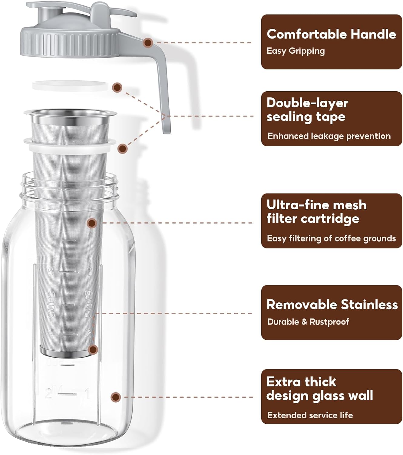 2 Pack 64 oz(2 Quart / 1.9 Liter) Cold Brew Coffee Maker Jar - Glass Cold Brew Maker with Handle, Stainless Steel Filter&Leak-Proof Lid, Heavy Duty Cold Brew Pitcher for Iced Coffee, Sun Tea, and Milk