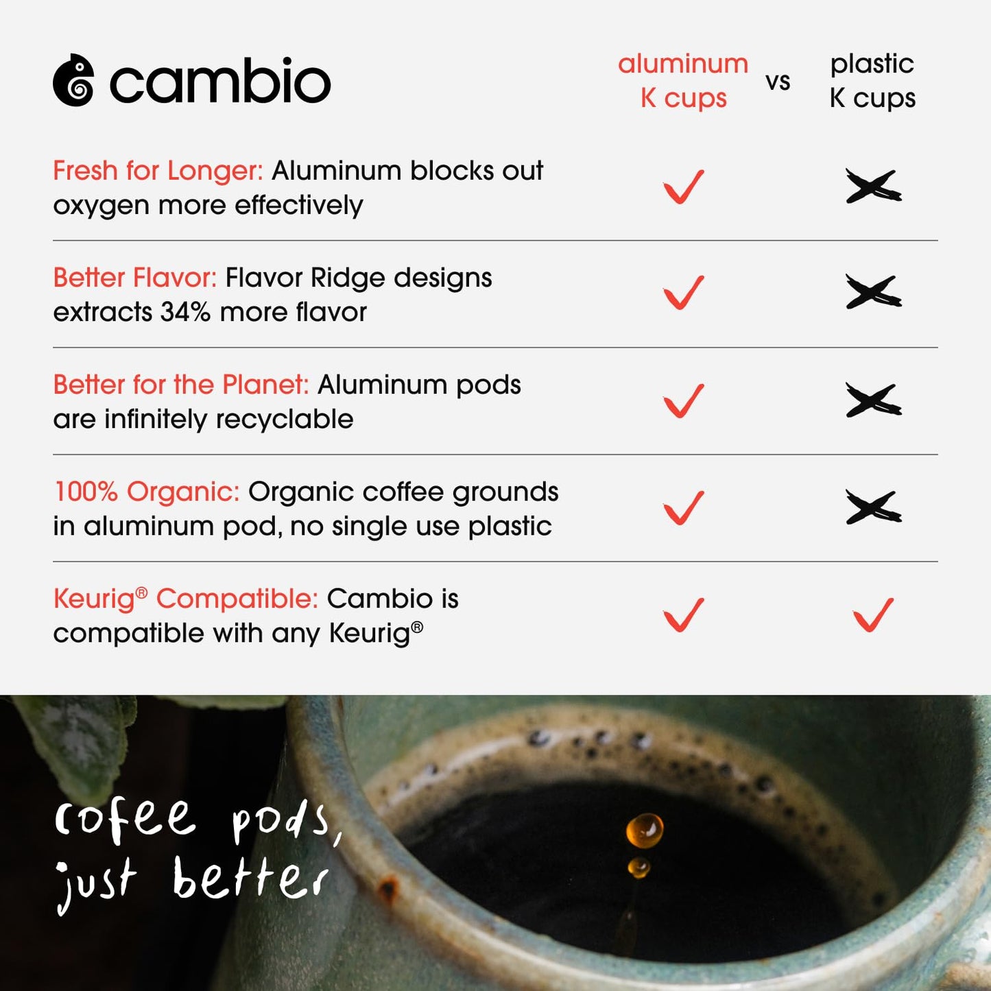 Cambio Roasters Organic Hazelnut Coffee Keurig KCups, Only Aluminum K Cup for Better & Longer Lasting Flavor, Nutty and Slightly Sweet Light Roast Kcup Keurig Coffee Pods, Lower Acid Kcups, 10 count