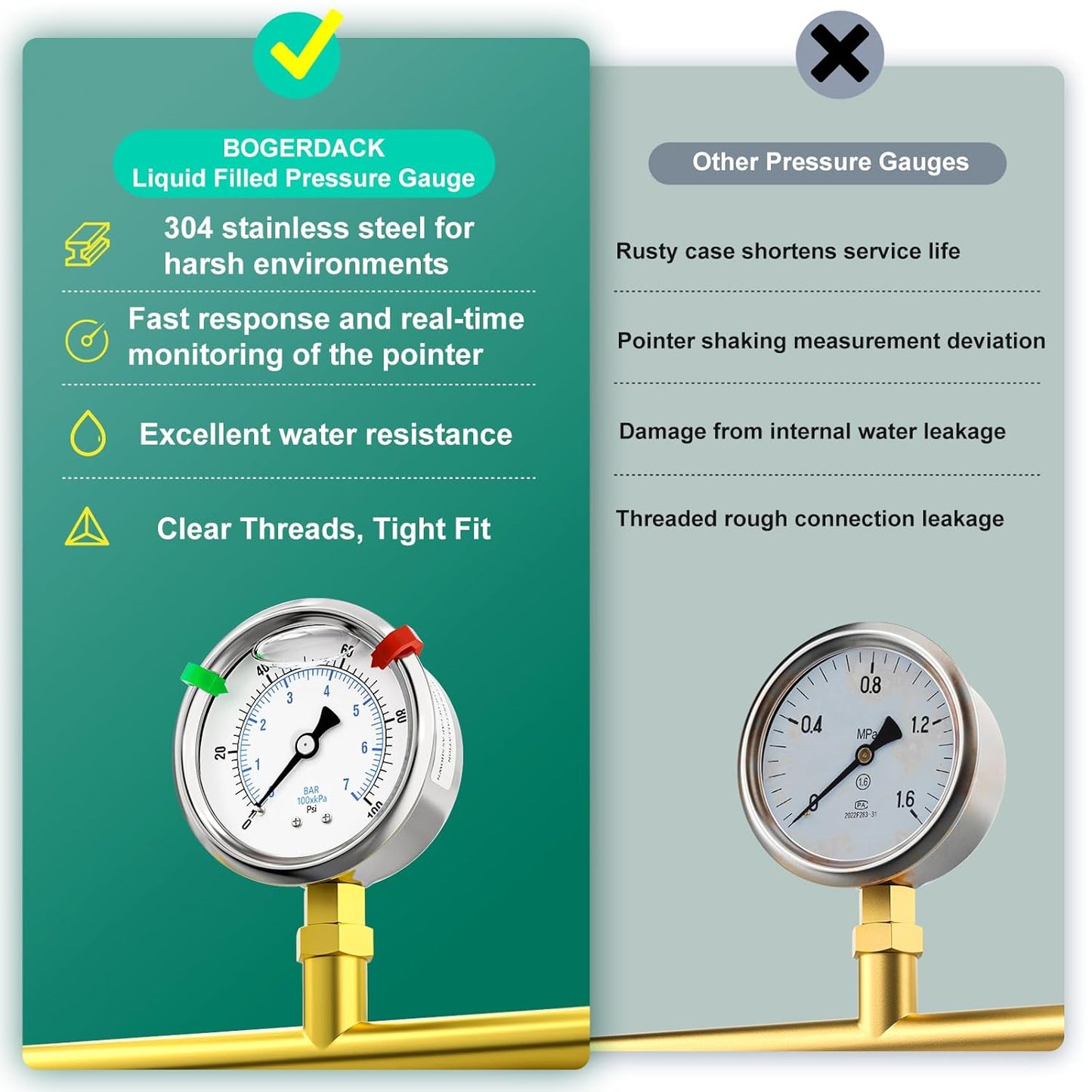 0-100psi Stainless Steel 1/4" NPT 2.5" Dial, Glycerin Liquid Filled Pressure Gauge Lower Mount for Pressure Testing of Water, Oil and Air (with Range Mark Pointer)