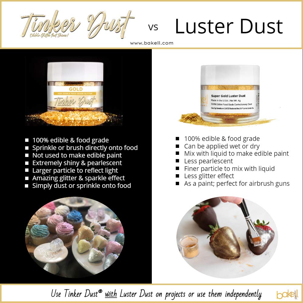 BAKELL® Red Edible Glitter, 45 Gram Shaker | TINKER DUST Edible Glitter | Approved Glitter | 100% Edible Glitter | Cakes, Cupcakes, Cake Pops, Drinks, Vegan Glitter & Dusts