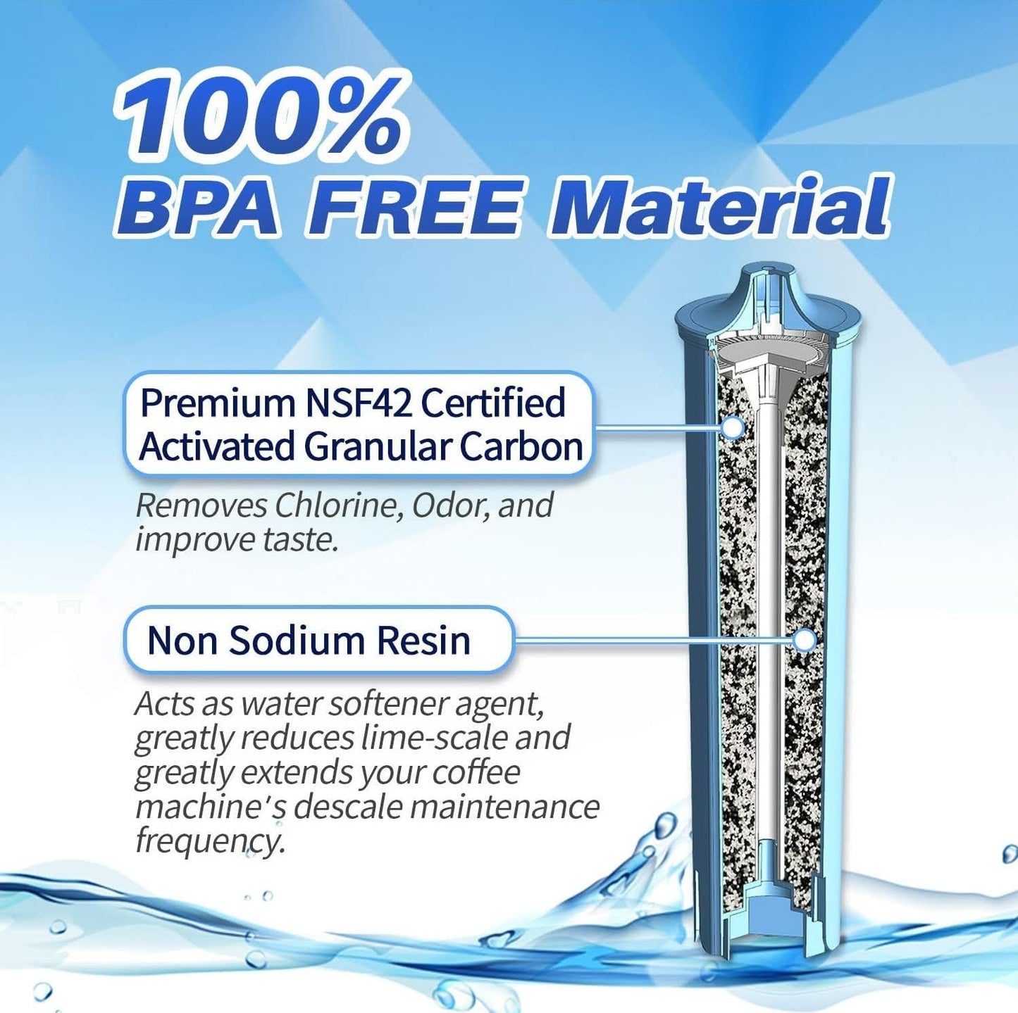 2-Pack PrimaPure Coffee Machine Water Filter Replacement for Jura Clearyl Blue 71445, 67879, ENA3, ENA5, J6, J9, J95 Certified To NSF/ANSI 42 by IAPMO R&T