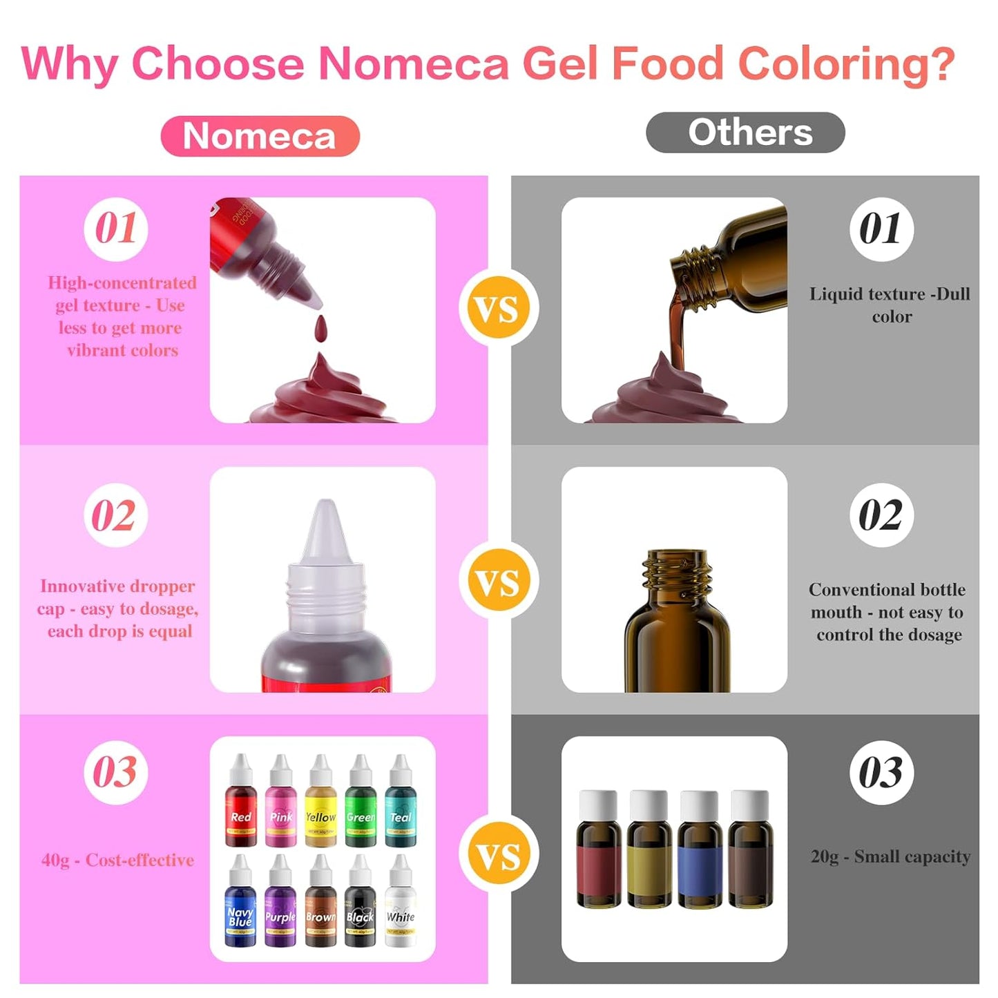 Gel Food Coloring for Cake Decorating - 40g Concentrated Assorted Edible Colors - Vibrant Tasteless Food Dye Professional-Grade Dye for Easter Eggs Fondant Cookies Frosting Royal Icing Baking - Pink