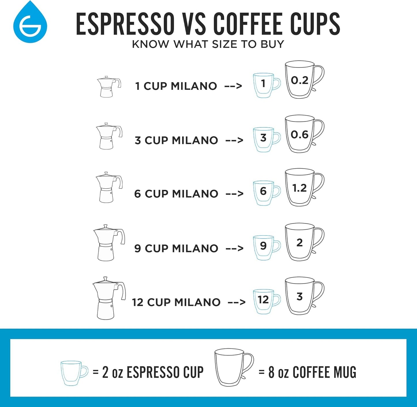 GROSCHE Milano Stovetop Espresso Maker Moka Pot 6 espresso Cup - 9.3 oz, Silver - Cuban Coffee Maker Stove top coffee maker Moka Italian espresso greca coffee maker brewer percolator