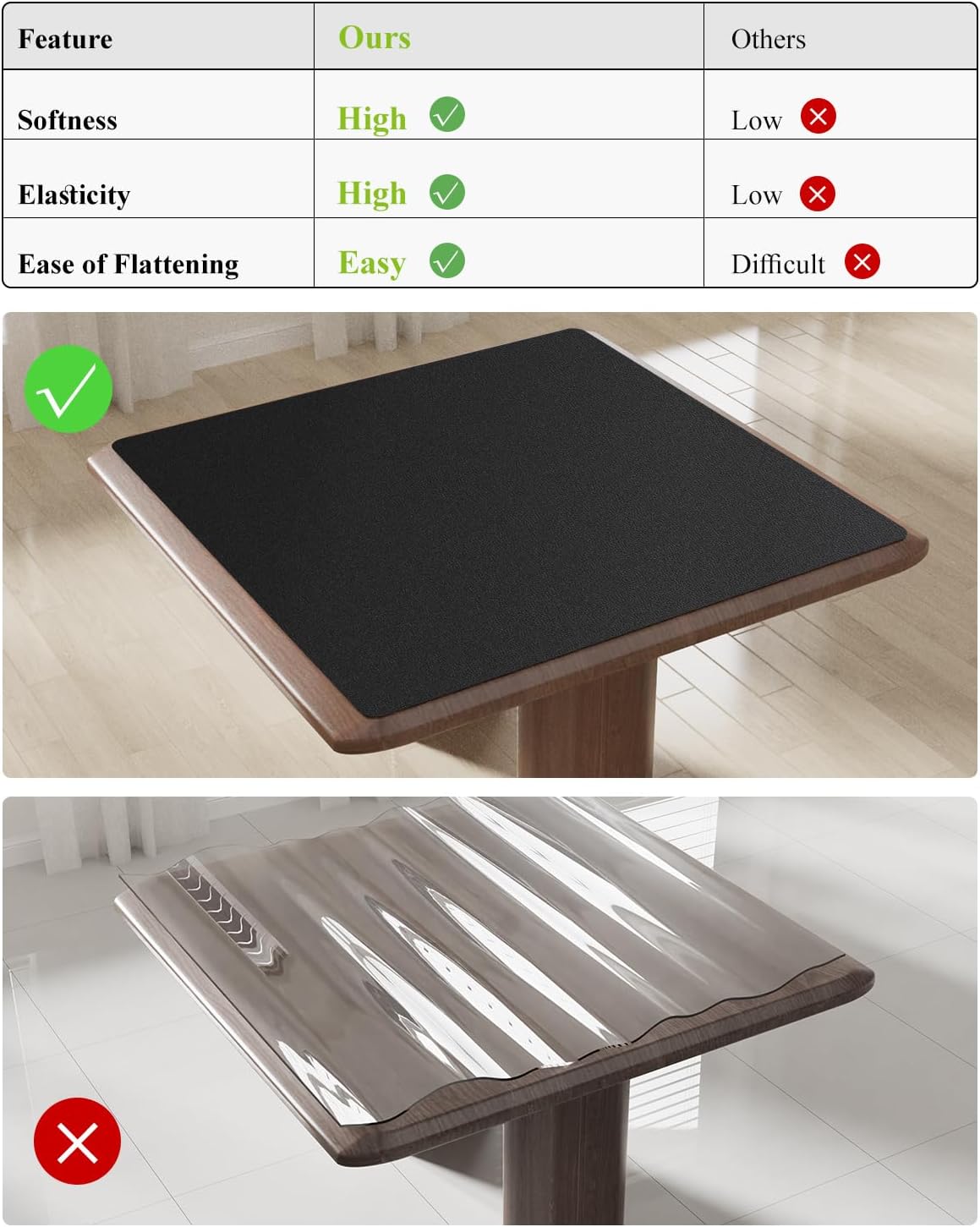 Black Plastic Table Cover Protector, 36" x 60" Waterproof Easy Flat PVC Desk Pad Mat, 1.5mm Thick Rectangle Vinyl Table Top Protector for Dining Room Table, Office, Dresser