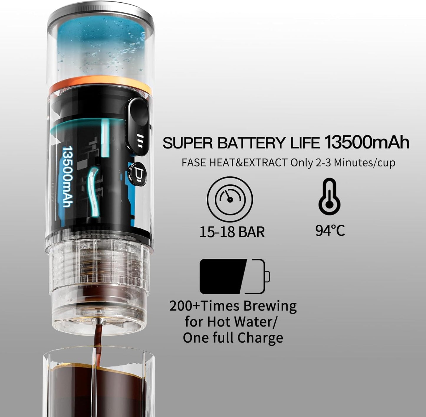 CONQUECO Portable Espresso Machine Travel: 12v Car Coffee Maker for Camping - Small Electric - 2.5 Mins Heating - 8 Cups Espresso for One Charge