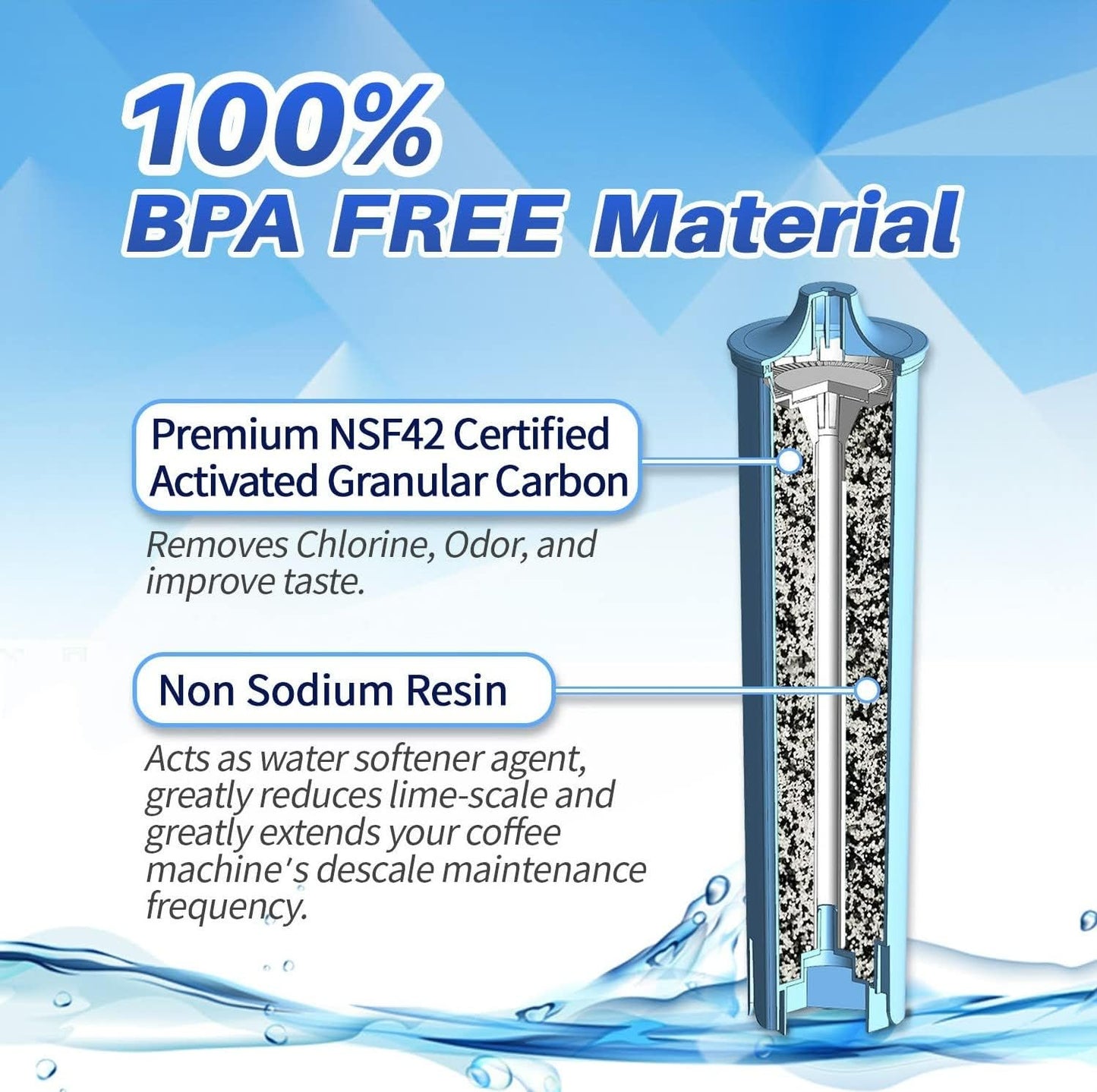 3-Pack PrimaPure Coffee Machine Water Filter Replacement for Jura Clearyl Blue 71445, 67879, ENA3, ENA5, J6, J9, J95 Certified To NSF/ANSI 42 by IAPMO R&T