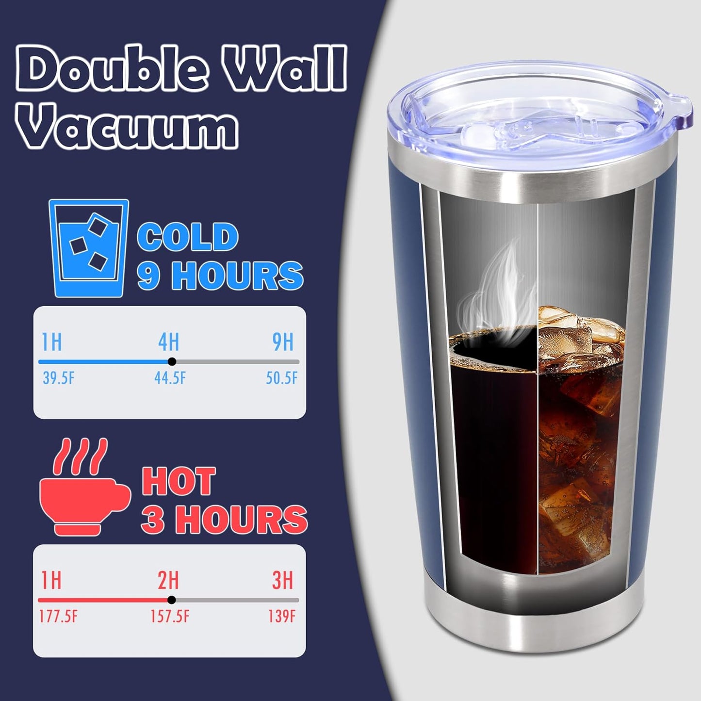 20oz Tumbler Stainless Steel Tumbler Cup with Lid Vacuum Insulated Double Wall Travel Mug, Durable Powder Coated Travel Coffee Tumbler Mug for Hot & Cold Drinks, Navy,1 Pack