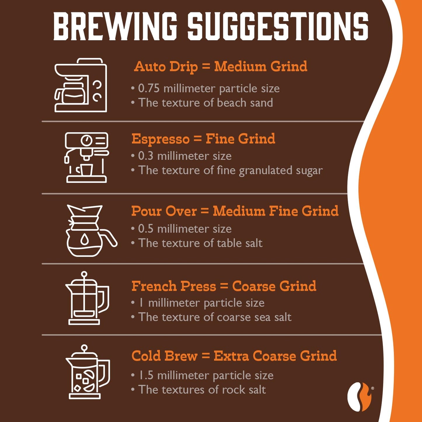 Fresh Roasted Coffee,Seriously Dark Artisan Blend,5 lb Dark Roast, Kosher, Whole Bean