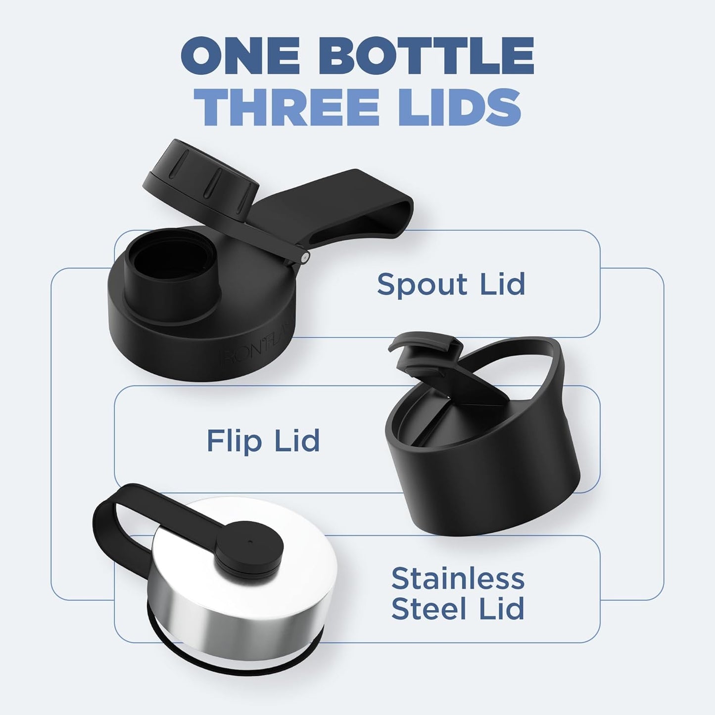 IRON °FLASK Camping & Hiking Hydration Flask with 3 Lids - Stainless Steel, Double Walled & Vacuum Insulated Water Bottle - Leak Proof & BPA Free (Midnight Black, Spout - 32 oz)