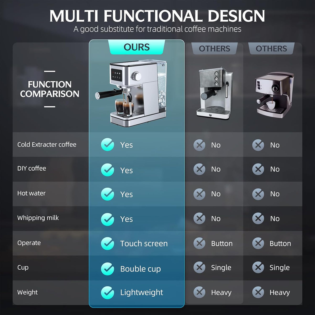 Espresso Machine with Milk Frother, 20 Bar Compact Coffee Machine with Touch Screen & 57.5oz Removable Water Tank for Home, Stainless Steel Espresso Maker for Cappuccino, Latte(2025 updated model)