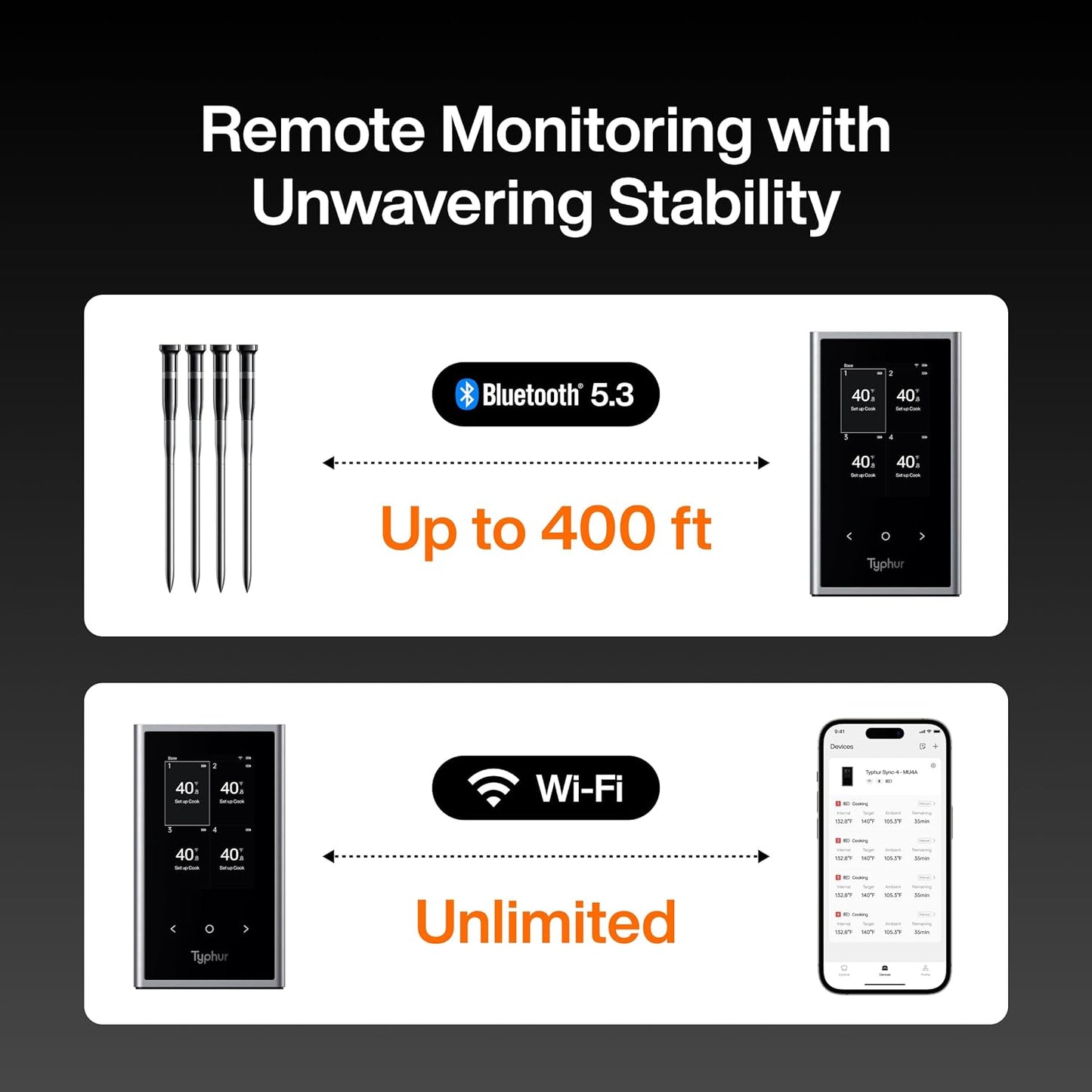 Sync Wireless Meat Thermometer Quad | 4 Probes | 6 Sensors | LCD Display | WiFi and Bluetooth 5.3 | Improved Stability and Range | IPX8 Waterproof | for BBQ, Grill, Smoker, Oven, Kitchen