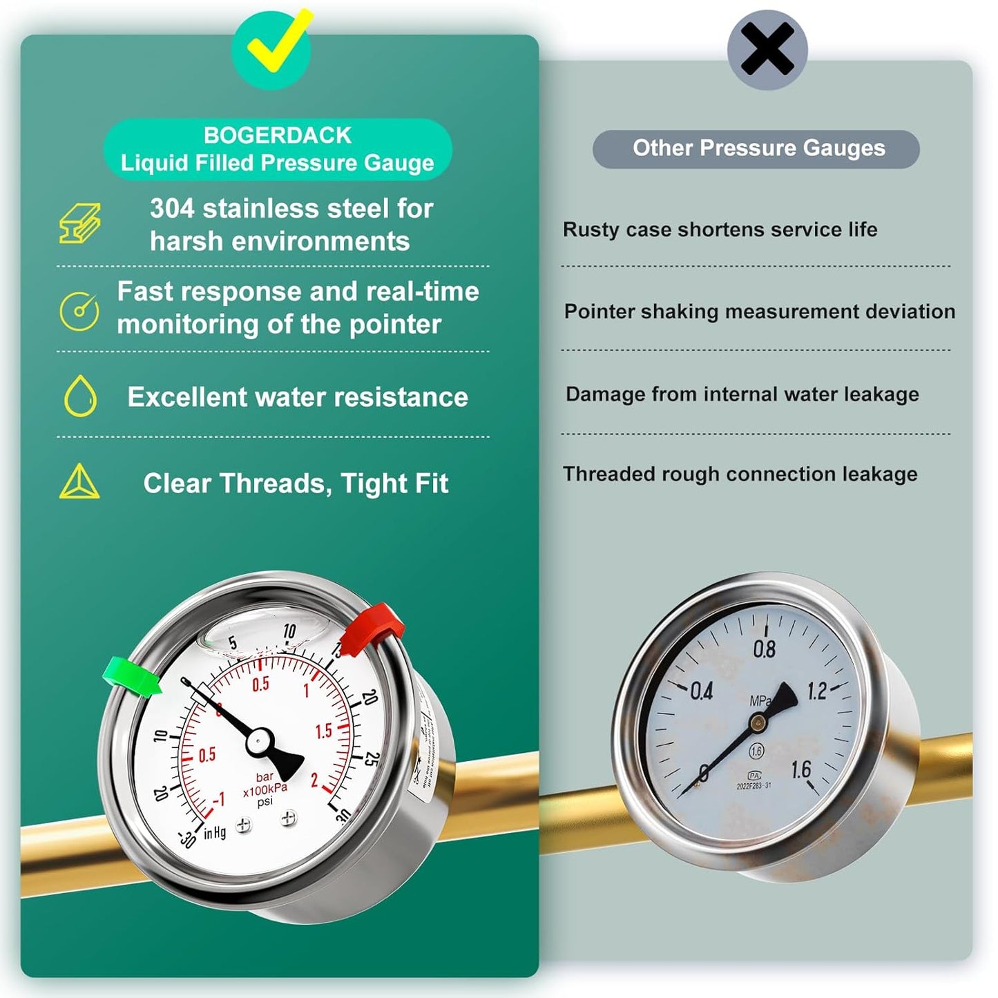 '-30inHG-30PSI Stainless Steel Liquid Filled Pressure Gauge, 2.5" Dial Size, 1/8" NPT Back Mount, for Tube, Water Pump, Gas, Liquid, Pressure Test (with Range Mark Pointer)