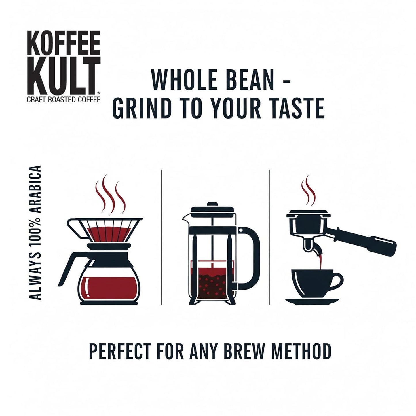 Koffee Kult Dark Roast Whole Bean Coffee 100% Arabica Coffee Beans, Gourmet Artisan Blend with Chocolate & Cinnamon Notes - 80oz Resealable Bag