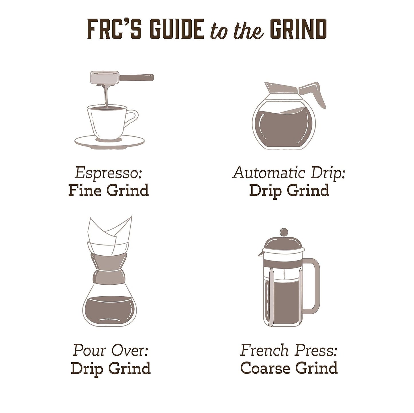 Fresh Roasted Coffee,100% Colombian, 5 lb (80 oz), Medium Roast, Kosher, Ground