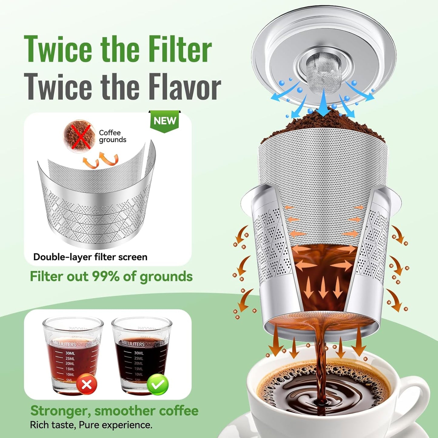 CAPMESSO Reusable K Cups for keurig: Refillable Stainless steel Coffee Pods for Keurig 1.0 Coffee Maker - Upgraded Dual-mesh Coffee Filters for Richer Coffee NO Grit, Eco-Friendly (2 Pack & 3 Rings)