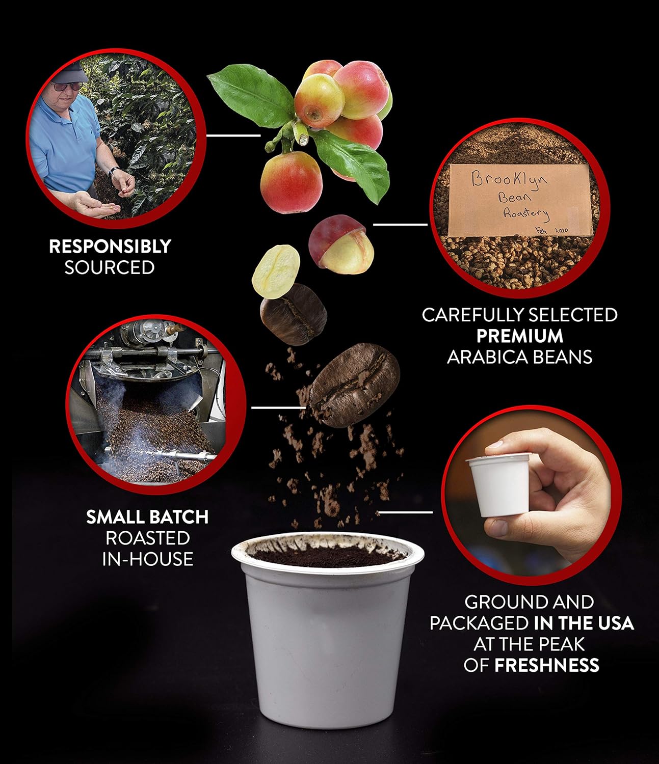 Brooklyn Beans Fuhgeddaboutit Gourmet Coffee Pods - Compatible with Keurig 2.0 K Cup Brewers, 40 Count, Bold and Rich Dark Roast