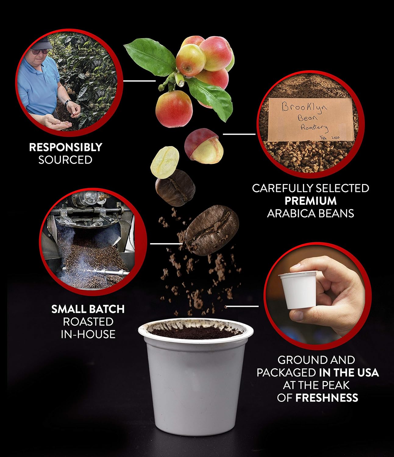 Brooklyn Beans Breakfast Blend Gourmet Coffee Pods - Compatible with Keurig 2.0 K Cup Brewers, 40 Count, Smooth and Balanced