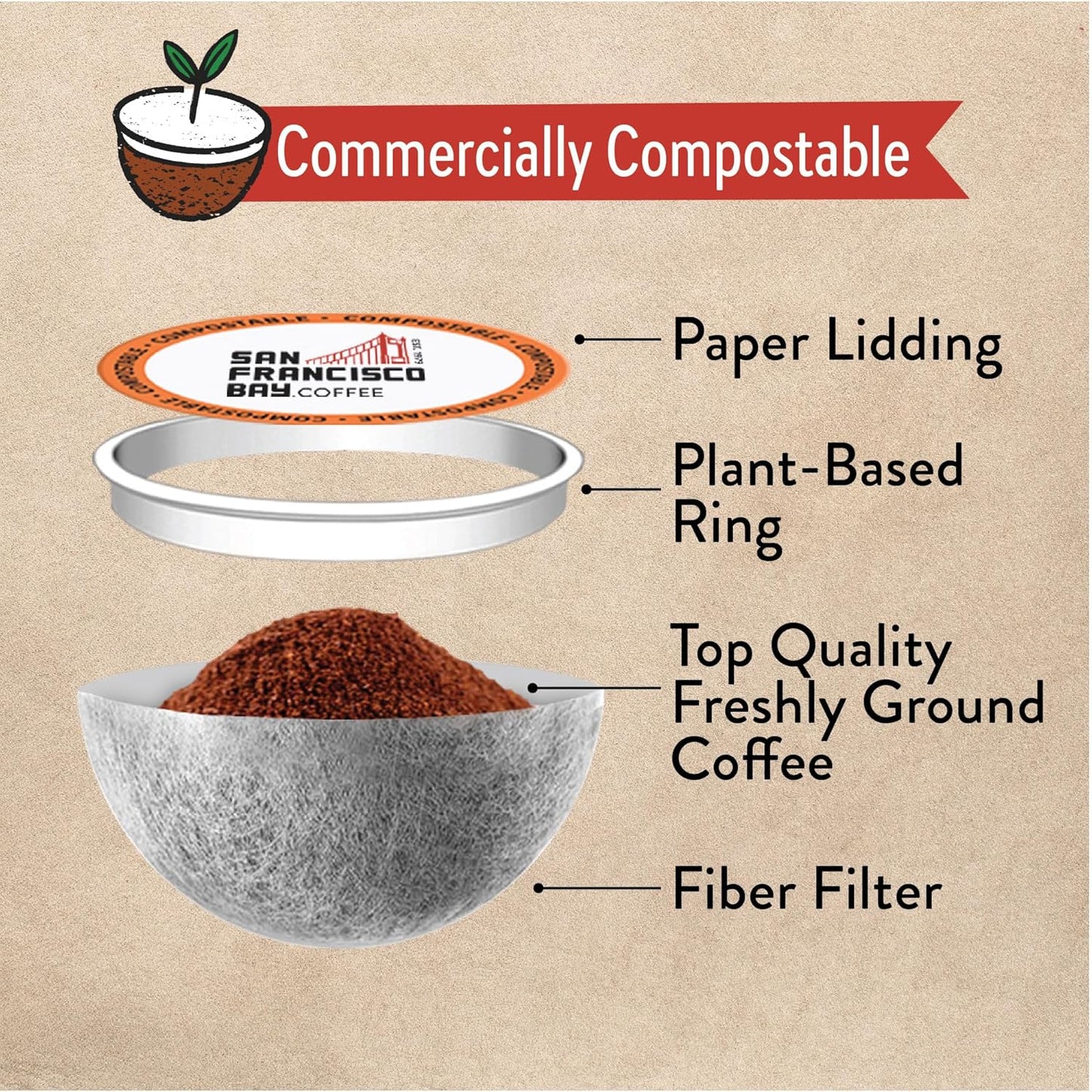 San Francisco Bay Compostable Coffee Pods - Caramel (80 Ct) K Cup Compatible including Keurig 2.0, Flavored, Medium Roast